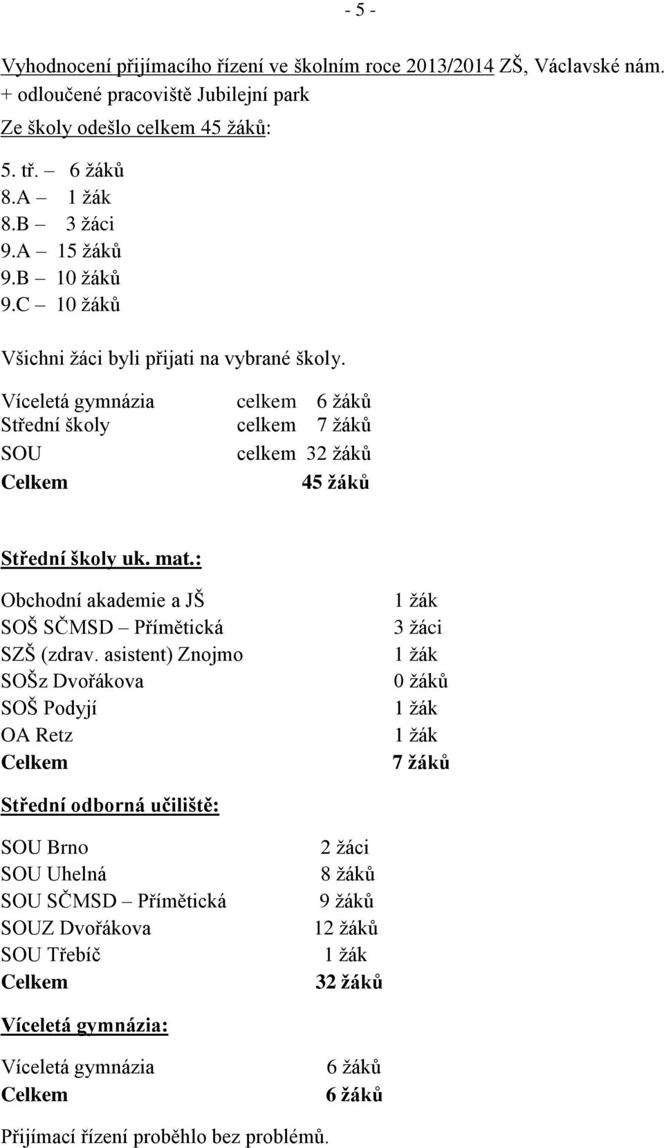 Víceletá gymnázia celkem 6 žáků Střední školy celkem 7 žáků SOU celkem 32 žáků Celkem 45 žáků Střední školy uk. mat.: Obchodní akademie a JŠ SOŠ SČMSD Přímětická SZŠ (zdrav.