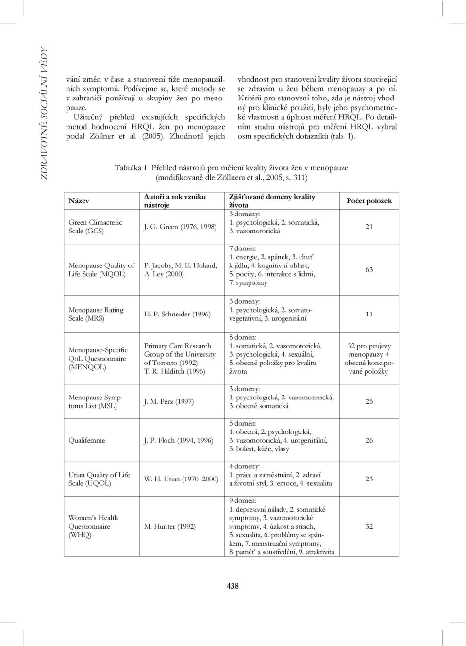 Zhodnotil jejich vhodnost pro stanovení kvality života související se zdravím u žen během menopauzy a po ní.