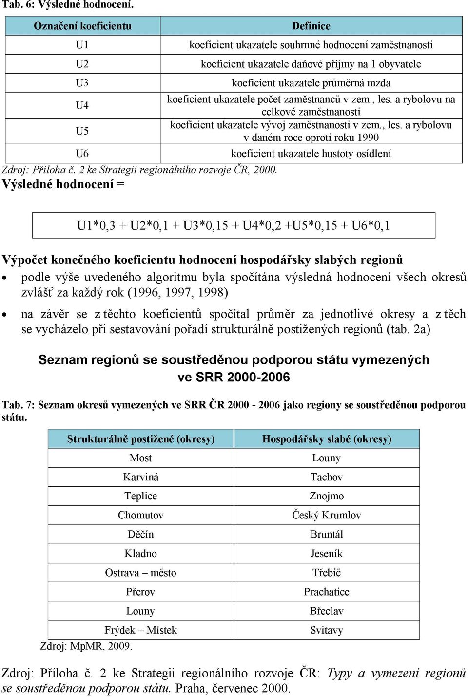 zaměstnanců v zem., les.