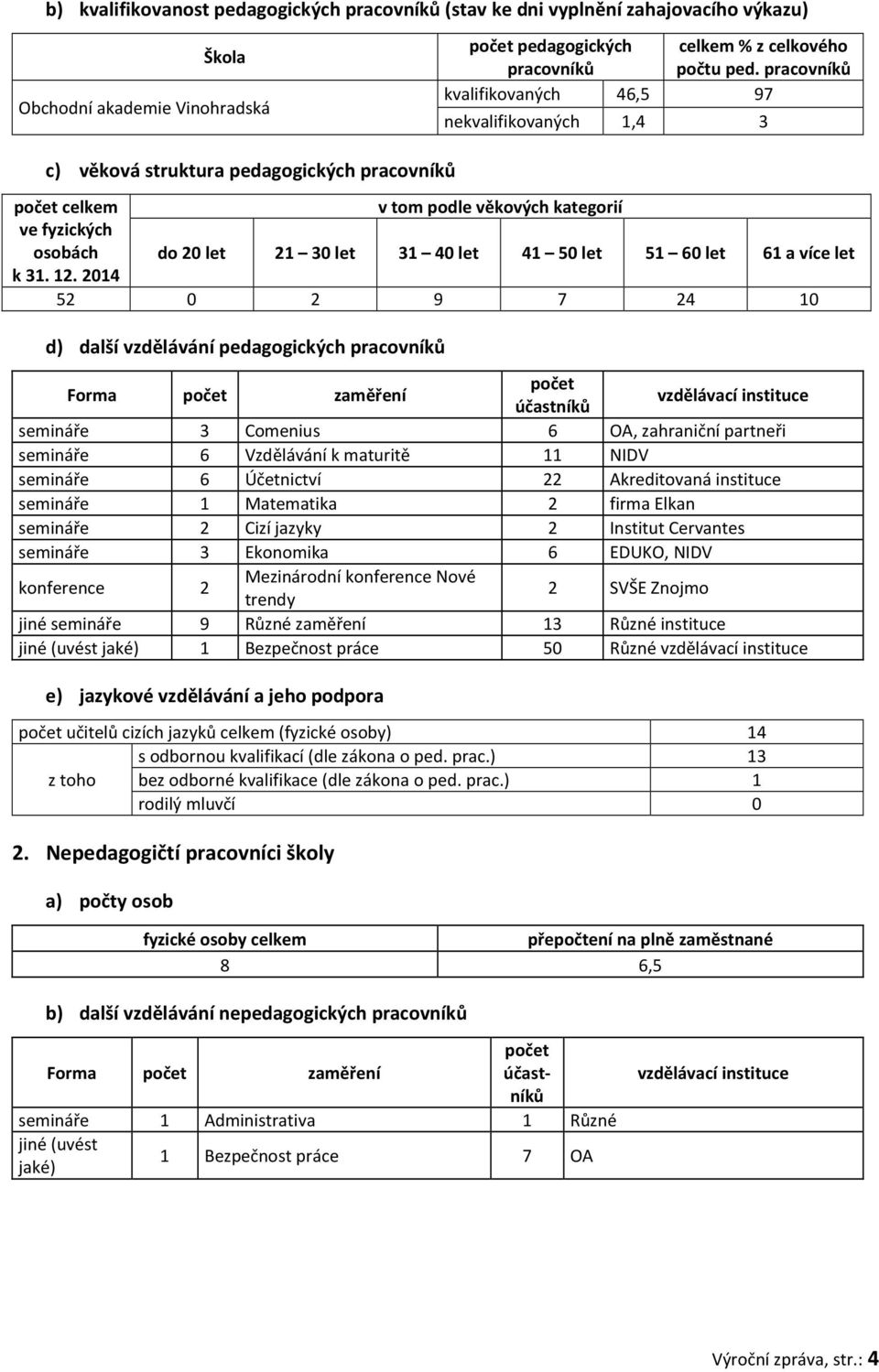 41 50 let 51 60 let 61 a více let k 31. 12.