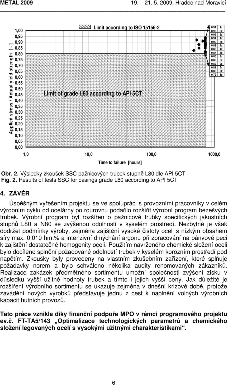 2. Results of tests SSC for casings grade L80 according to API 5CT 4.