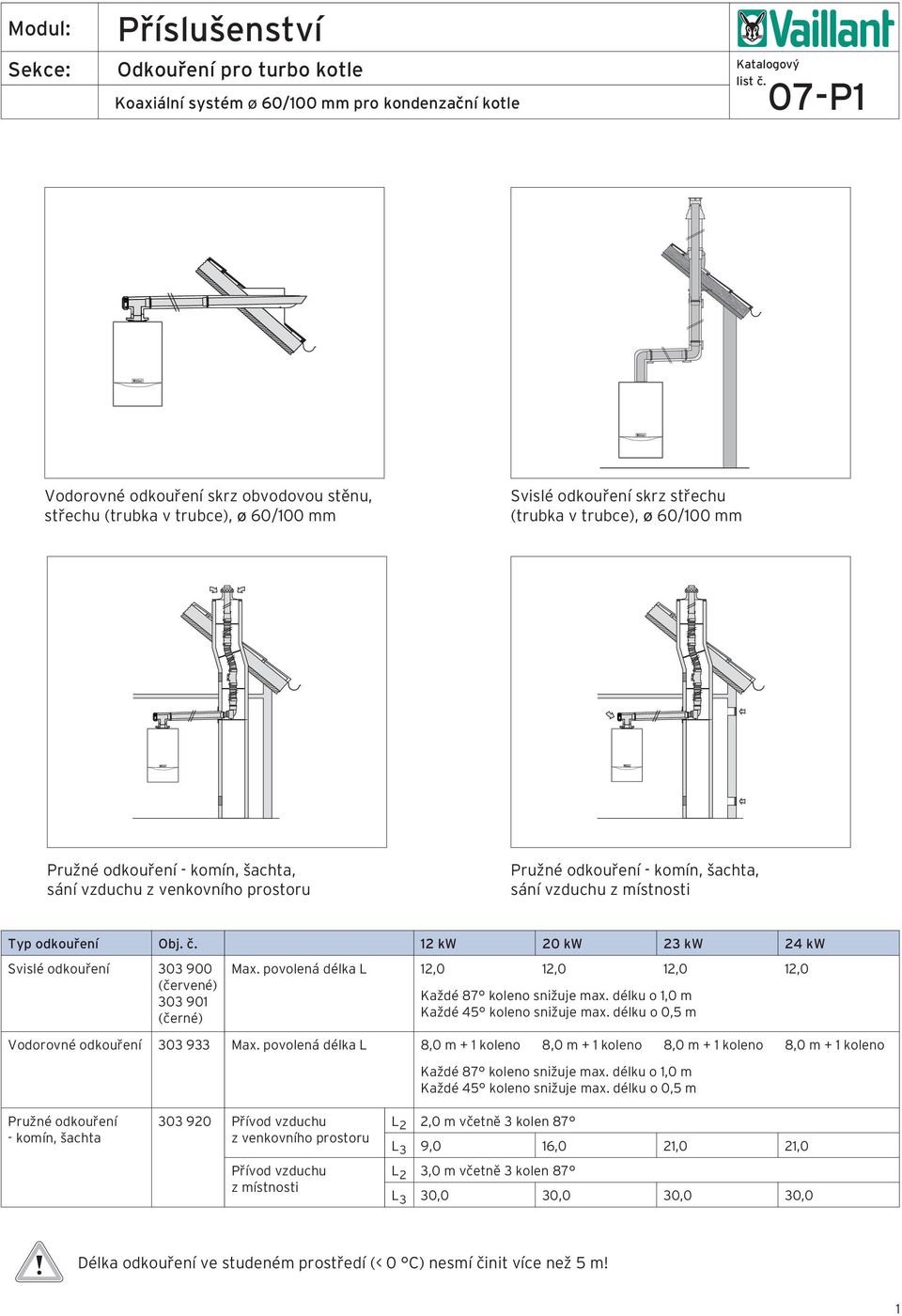 povolená délka L 12,0 12,0 12,0 12,0 Každé 87 koleno snižuje max. délku o 1,0 m Každé 45 koleno snižuje max. délku o 0,5 m Vodorovné odkouření 303 933 Max.