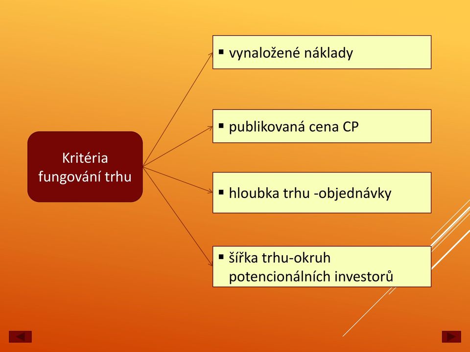 hloubka trhu -objednávky šířka