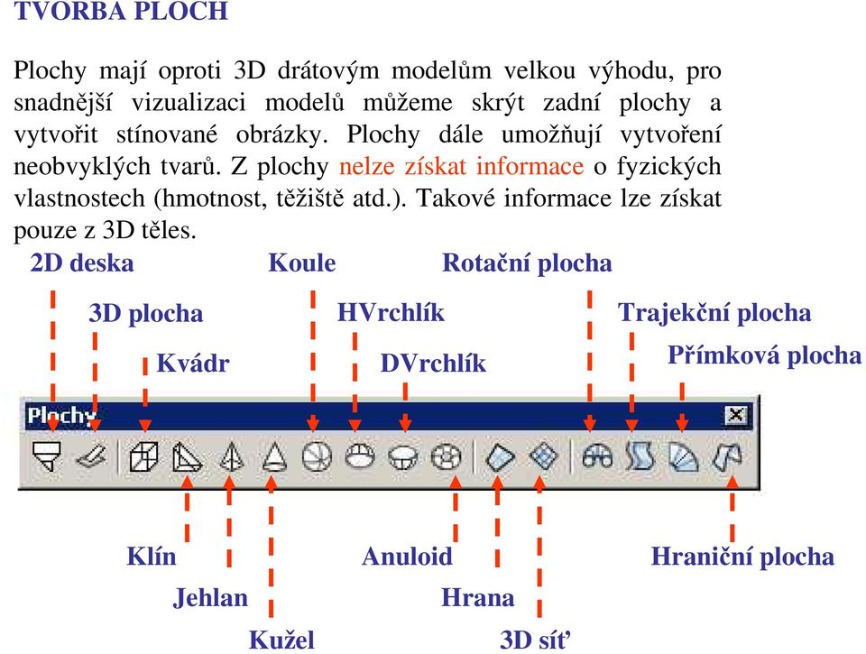 Z plochy nelze získat informace o fyzických vlastnostech (hmotnost, těžiště atd.).