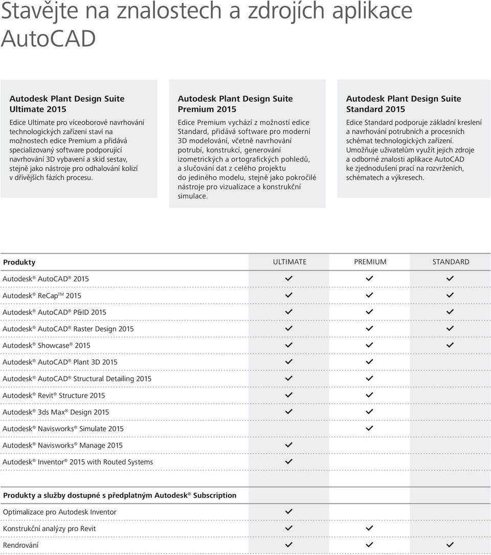 Autodesk Plant Design Suite Premium 2015 Edice Premium vychází z možností edice Standard, přidává software pro moderní 3D modelování, včetně navrhování potrubí, konstrukcí, generování izometrických a