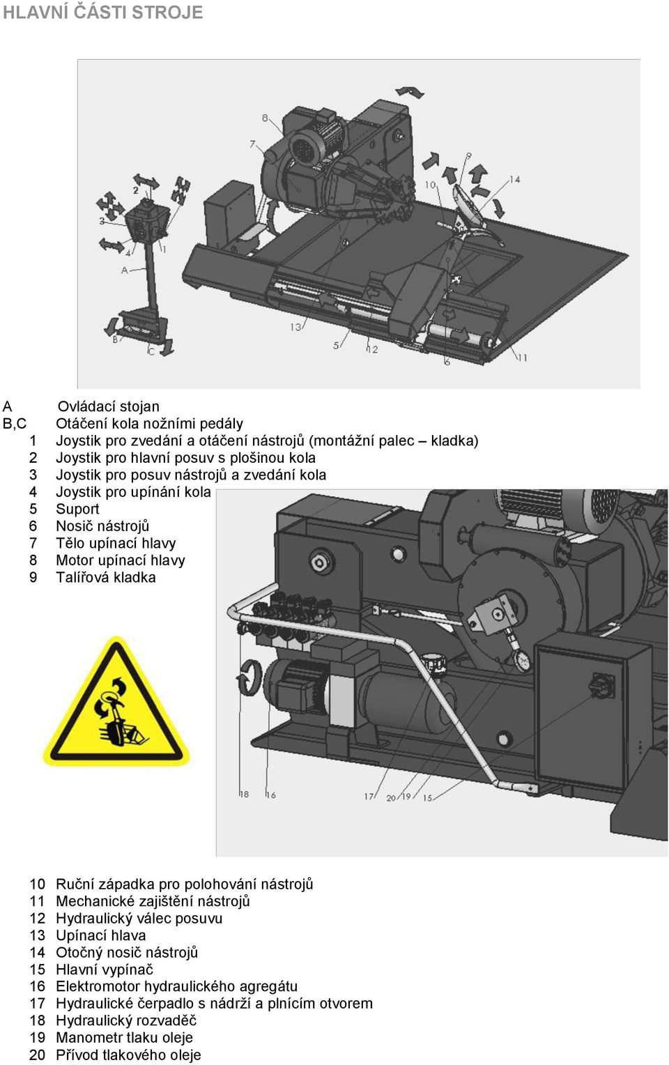 kladka 10 Ruční západka pro polohování nástrojů 11 Mechanické zajištění nástrojů 12 Hydraulický válec posuvu 13 Upínací hlava 14 Otočný nosič nástrojů 15 Hlavní