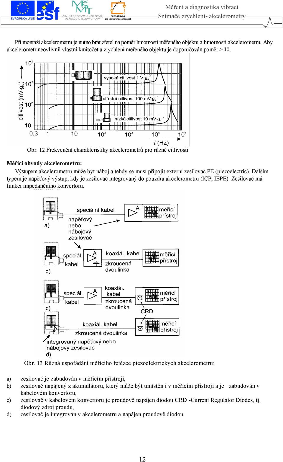 12 Frekvenční charakteristiky akcelerometrů pro různé citlivosti Měřicí obvody akcelerometrů: Výstupem akcelerometru může být náboj a tehdy se musí připojit externí zesilovač PE (piezoelectric).
