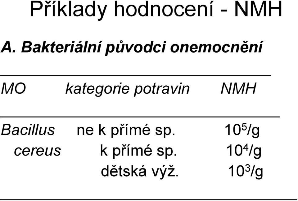 kategorie potravin NMH Bacillus ne k