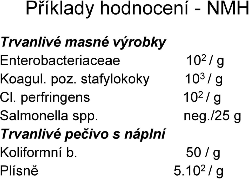 perfringens Salmonella spp.