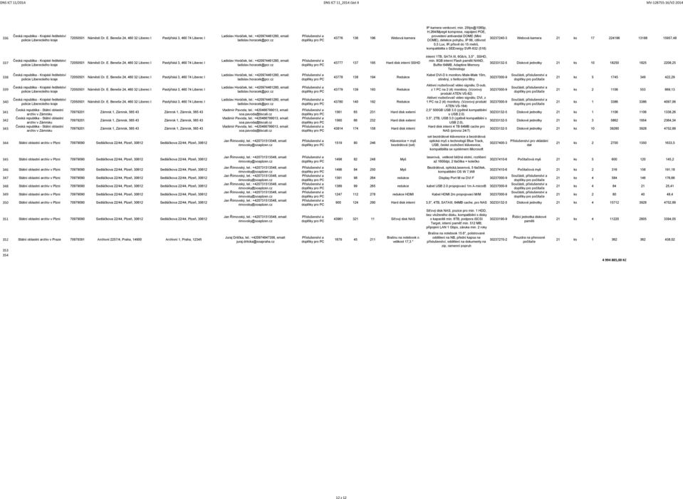 kamera 21 ks 17 224196 13188 15957, 337 policie Libereckého 43777 137 195 Hard disk interní SSHD interní 1TB, SATA III, 6Gb/s, 3,5", SSHD, min.