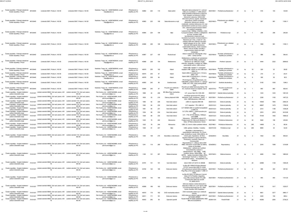 signálu, standardní sada kláves včetně numerické 302374-3 klávesnice, klávesy pro obsluhu 21 ks 1 991 991 1199,11 multimédií, rozložení klávesnice CZ, myš standardních rozměrů pro levou i pravou