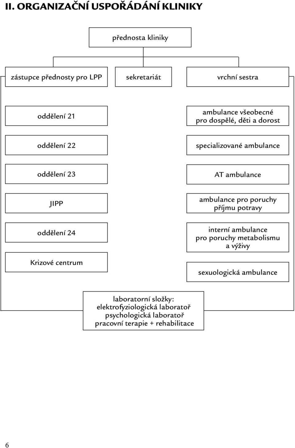 ambulance pro poruchy příjmu potravy oddělení 24 Krizové centrum interní ambulance pro poruchy metabolismu a výživy