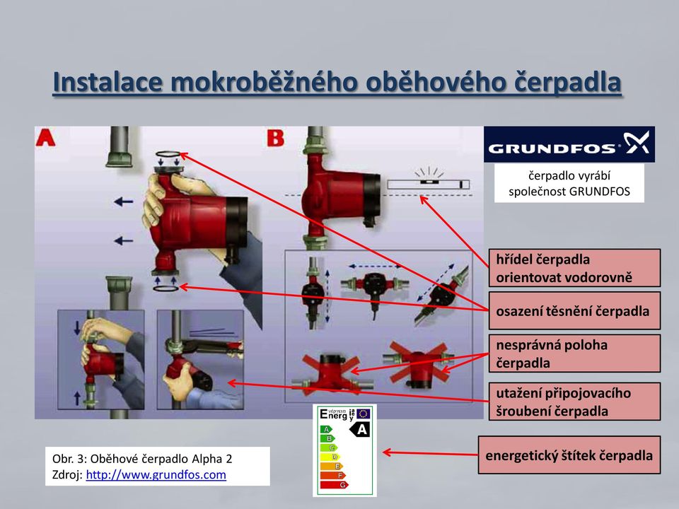 nesprávná poloha čerpadla utažení připojovacího šroubení čerpadla Obr.