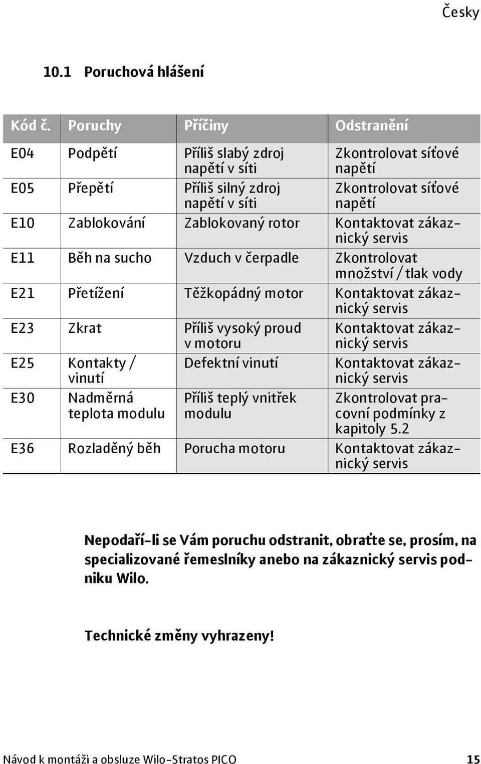 rotor Kontaktovat zákaznický servis E11 Běh na sucho Vzduch v čerpadle Zkontrolovat množství / tlak vody E21 Přetížení Těžkopádný motor Kontaktovat zákaznický servis E23 Zkrat Příliš vysoký proud v