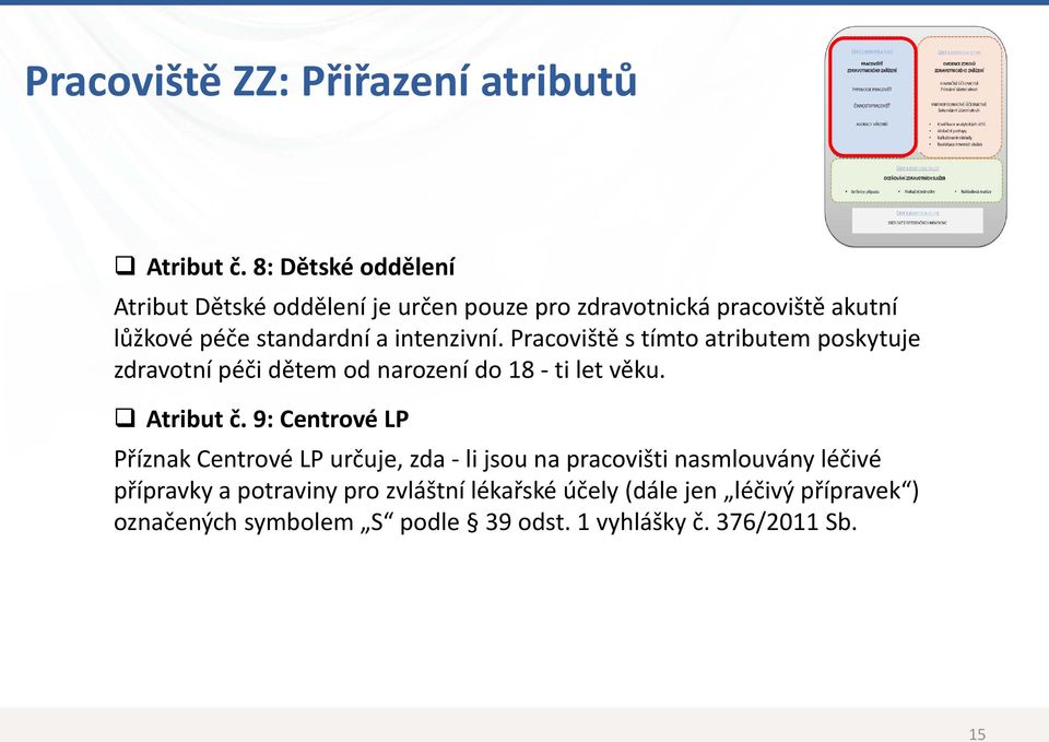 intenzivní. Pracoviště s tímto atributem poskytuje zdravotní péči dětem od narození do 18 ti let věku. Atribut č.