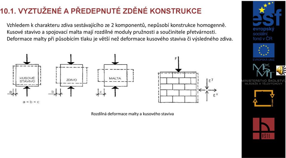 Kusové stavivo a spojovací malta mají rozdílné moduly pružnosti a součinitele přetvárnosti.