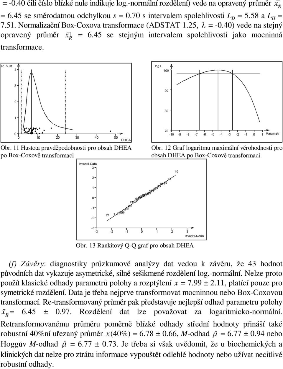 11 Hustota pravděpodobnosti pro obsah DHEA po Box-Coxově transformaci Obr. 1 Graf logaritmu maximální věrohodnosti pro obsah DHEA po Box-Coxově transformaci Obr.
