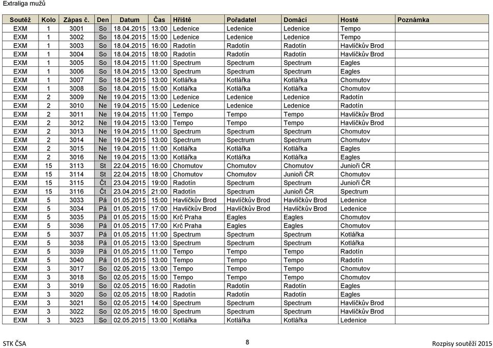 04.2015 13:00 Kotlářka Kotlářka Kotlářka Chomutov EXM 1 3008 So 18.04.2015 15:00 Kotlářka Kotlářka Kotlářka Chomutov EXM 2 3009 Ne 19.04.2015 13:00 Ledenice Ledenice Ledenice Radotín EXM 2 3010 Ne 19.