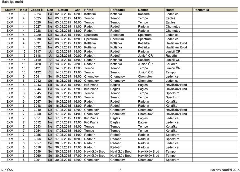 05.2015 11:00 Kotlářka Kotlářka Kotlářka Havlíčkův Brod EXM 4 3032 Ne 03.05.2015 13:00 Kotlářka Kotlářka Kotlářka Havlíčkův Brod EXM 15 3117 Út 12.05.2015 18:00 Radotín Radotín Radotín Junioři ČR EXM 15 3118 Út 12.