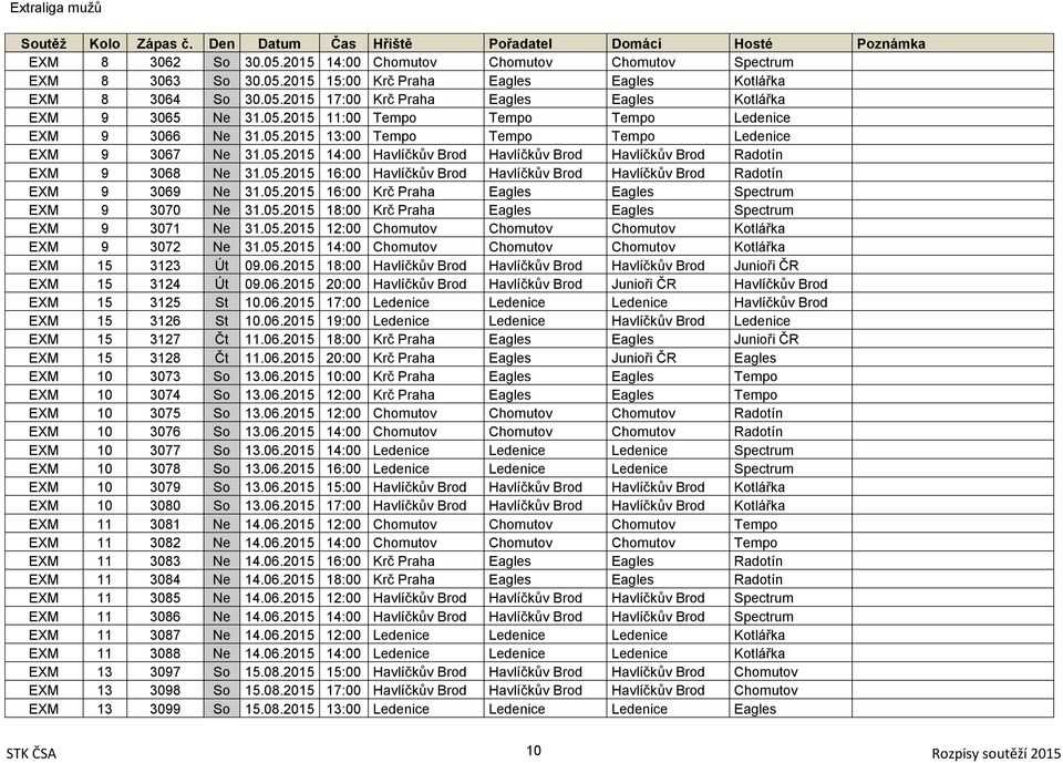 05.2015 16:00 Havlíčkův Brod Havlíčkův Brod Havlíčkův Brod Radotín EXM 9 3069 Ne 31.05.2015 16:00 Krč Praha Eagles Eagles Spectrum EXM 9 3070 Ne 31.05.2015 18:00 Krč Praha Eagles Eagles Spectrum EXM 9 3071 Ne 31.
