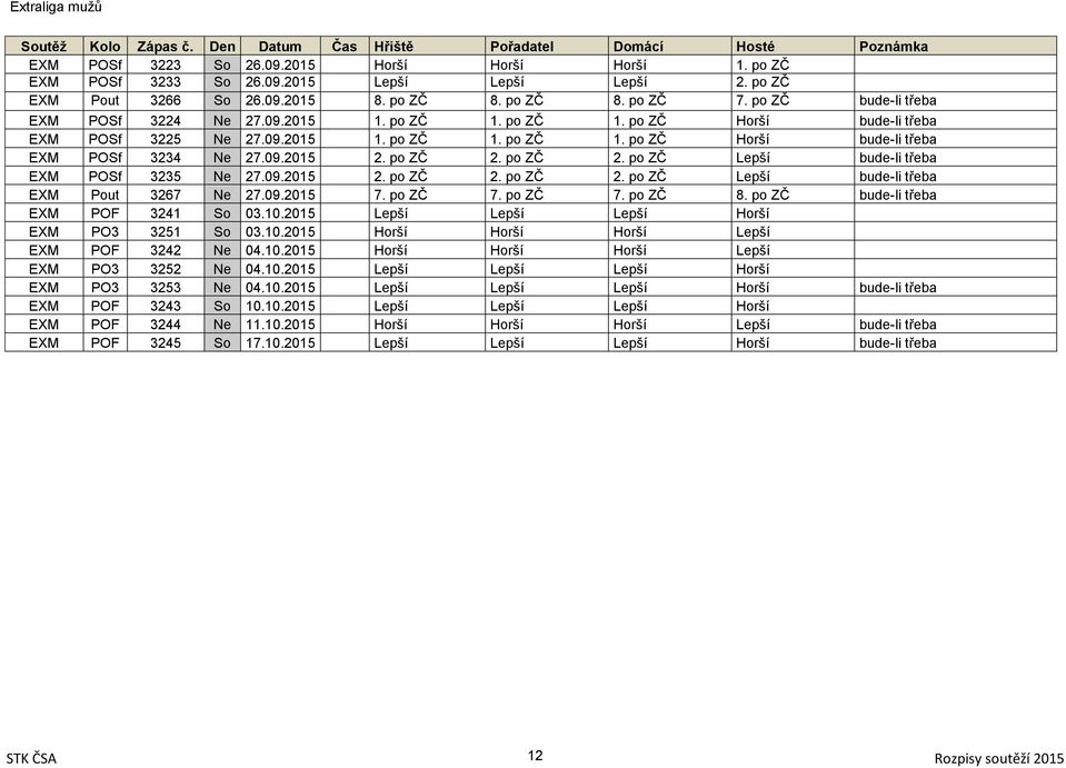 po ZČ 2. po ZČ 2. po ZČ Lepší bude-li třeba EXM POSf 3235 Ne 27.09.2015 2. po ZČ 2. po ZČ 2. po ZČ Lepší bude-li třeba EXM Pout 3267 Ne 27.09.2015 7. po ZČ 7. po ZČ 7. po ZČ 8.