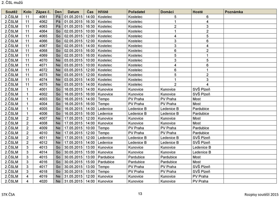 ČSLM 11 4068 So 02.05.2015 16:00 Kostelec Kostelec 6 2 2.ČSLM 11 4069 So 02.05.2015 16:00 Kostelec Kostelec 5 1 2.ČSLM 11 4070 Ne 03.05.2015 10:00 Kostelec Kostelec 3 5 2.ČSLM 11 4071 Ne 03.05.2015 10:00 Kostelec Kostelec 4 6 2.