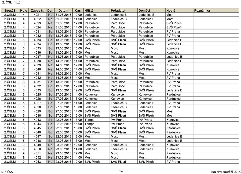 ČSLM 6 4033 So 13.06.2015 12:00 SVŠ Plzeň SVŠ Plzeň SVŠ Plzeň Ledenice B 2.ČSLM 6 4034 So 13.06.2015 14:00 SVŠ Plzeň SVŠ Plzeň SVŠ Plzeň Ledenice B 2.ČSLM 6 4035 So 13.06.2015 15:00 Most Most Most Kunovice 2.