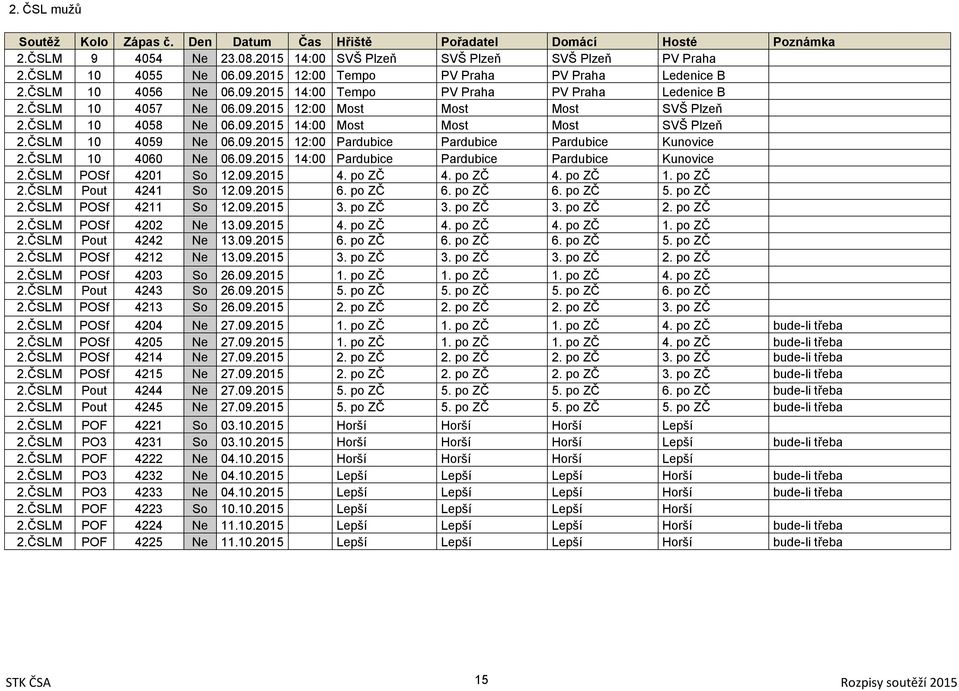 ČSLM 10 4060 Ne 06.09.2015 14:00 Pardubice Pardubice Pardubice Kunovice 2.ČSLM POSf 4201 So 12.09.2015 4. po ZČ 4. po ZČ 4. po ZČ 1. po ZČ 2.ČSLM Pout 4241 So 12.09.2015 6. po ZČ 6. po ZČ 6. po ZČ 5.