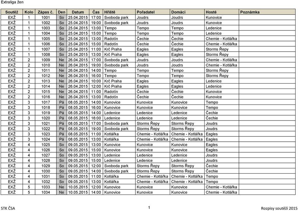04.2015 11:00 Krč Praha Eagles Eagles Storms Řepy EXŽ 1 1008 So 25.04.2015 13:00 Krč Praha Eagles Eagles Storms Řepy EXŽ 2 1009 Ne 26.04.2015 17:00 Svoboda park Joudrs Joudrs Chemie - Kotlářka EXŽ 2 1010 Ne 26.