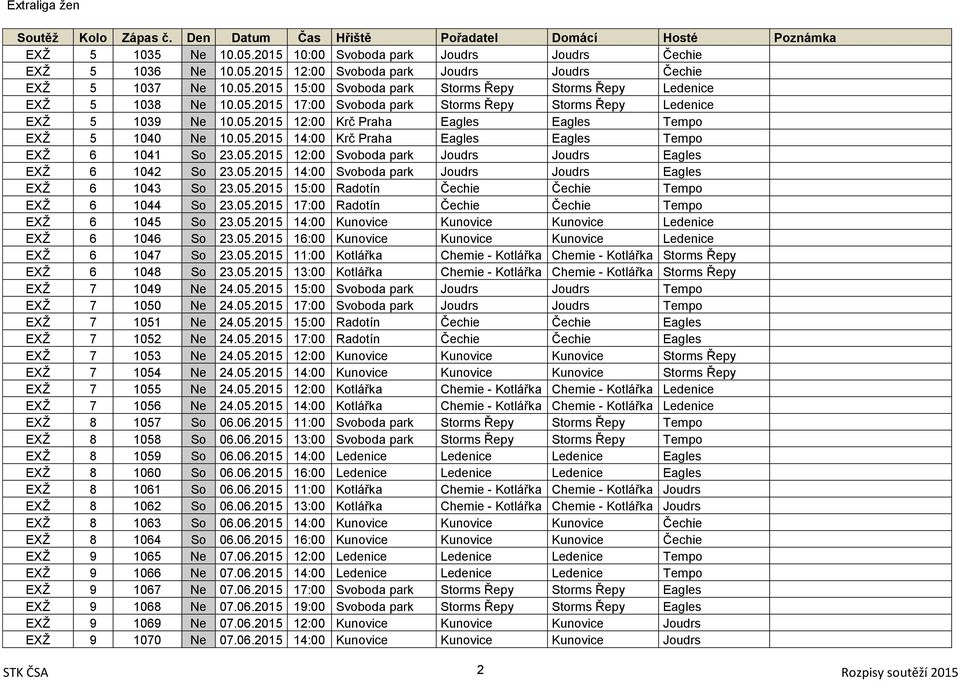 05.2015 12:00 Svoboda park Joudrs Joudrs Eagles EXŽ 6 1042 So 23.05.2015 14:00 Svoboda park Joudrs Joudrs Eagles EXŽ 6 1043 So 23.05.2015 15:00 Radotín Čechie Čechie Tempo EXŽ 6 1044 So 23.05.2015 17:00 Radotín Čechie Čechie Tempo EXŽ 6 1045 So 23.