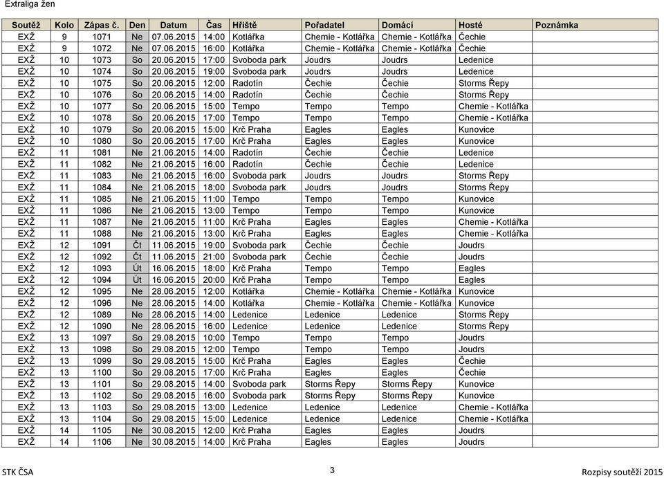 06.2015 14:00 Radotín Čechie Čechie Storms Řepy EXŽ 10 1077 So 20.06.2015 15:00 Tempo Tempo Tempo Chemie - Kotlářka EXŽ 10 1078 So 20.06.2015 17:00 Tempo Tempo Tempo Chemie - Kotlářka EXŽ 10 1079 So 20.