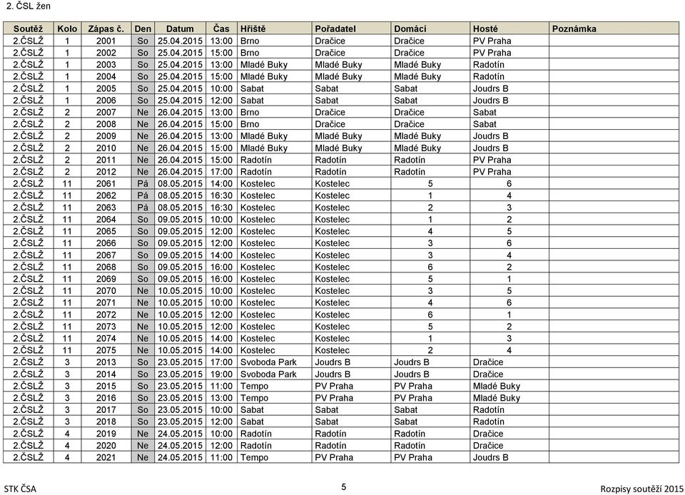 ČSLŽ 2 2007 Ne 26.04.2015 13:00 Brno Dračice Dračice Sabat 2.ČSLŽ 2 2008 Ne 26.04.2015 15:00 Brno Dračice Dračice Sabat 2.ČSLŽ 2 2009 Ne 26.04.2015 13:00 Mladé Buky Mladé Buky Mladé Buky Joudrs B 2.