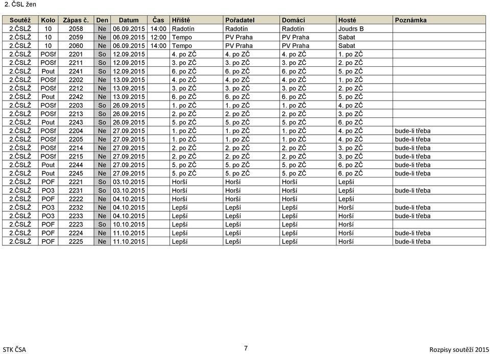 po ZČ 2.ČSLŽ POSf 2202 Ne 13.09.2015 4. po ZČ 4. po ZČ 4. po ZČ 1. po ZČ 2.ČSLŽ POSf 2212 Ne 13.09.2015 3. po ZČ 3. po ZČ 3. po ZČ 2. po ZČ 2.ČSLŽ Pout 2242 Ne 13.09.2015 6. po ZČ 6. po ZČ 6. po ZČ 5.
