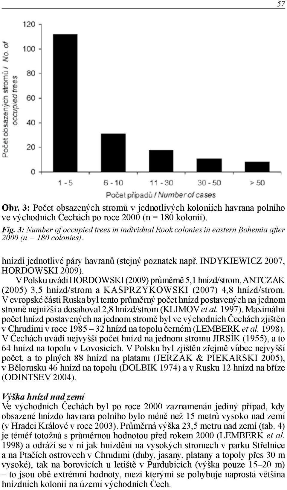 V Polsku uvádí HORDOWSKI (2009) průměrně 5,1 hnízd/strom, ANTCZAK (2005) 3,5 hnízd/strom a KASPRZYKOWSKI (2007) 4,8 hnízd/strom.