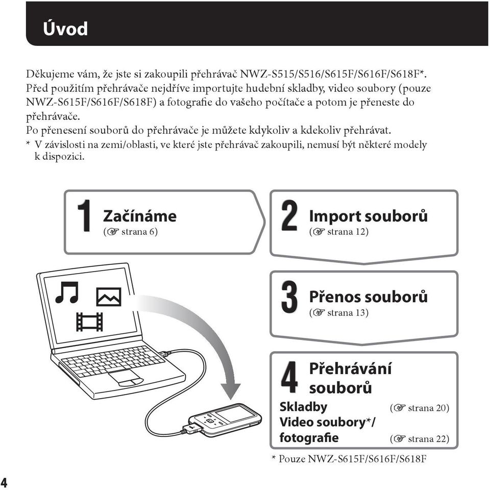 přeneste do přehrávače. Po přenesení souborů do přehrávače je můžete kdykoliv a kdekoliv přehrávat.