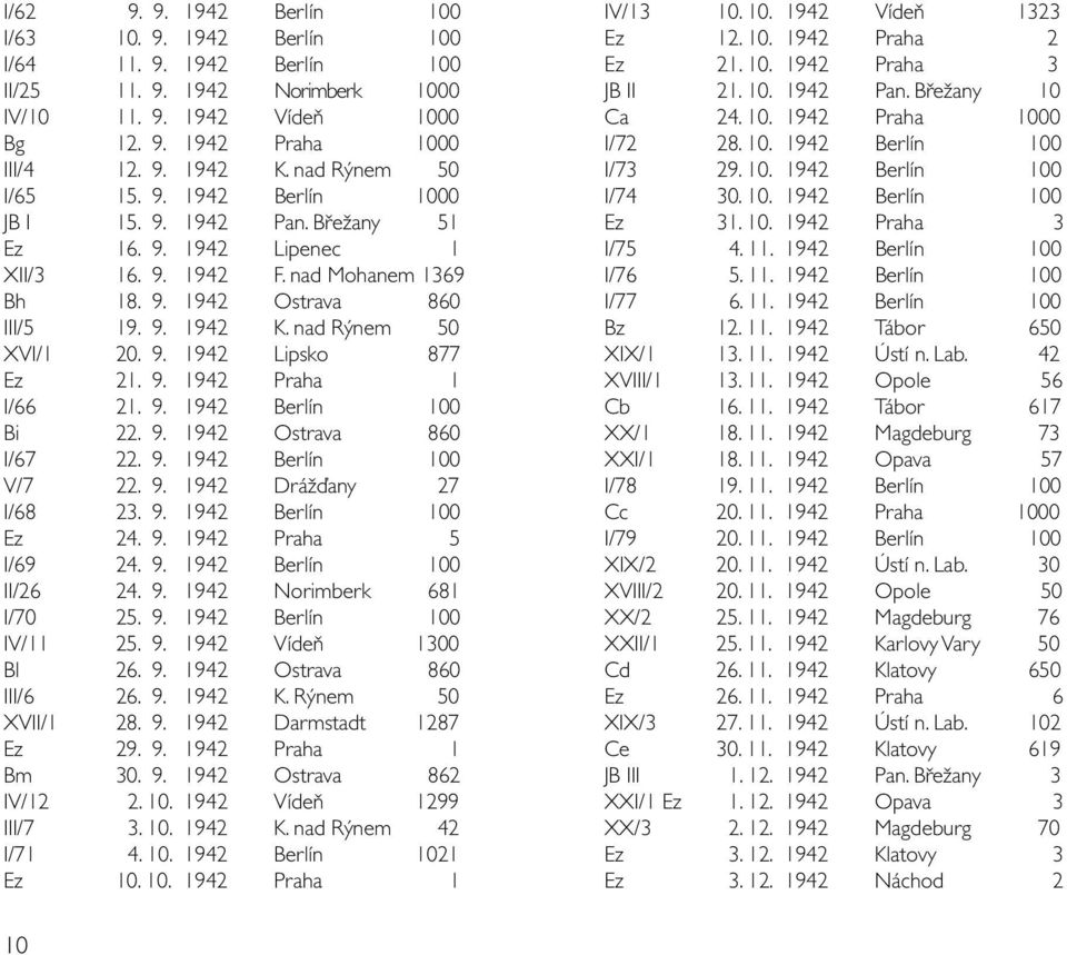 nad Rýnem 50 XVI/1 20. 9. 1942 Lipsko 877 Ez 21. 9. 1942 Praha 1 I/66 21. 9. 1942 Berlín 100 Bi 22. 9. 1942 Ostrava 860 I/67 22. 9. 1942 Berlín 100 V/7 22. 9. 1942 Drážďany 27 I/68 23. 9. 1942 Berlín 100 Ez 24.