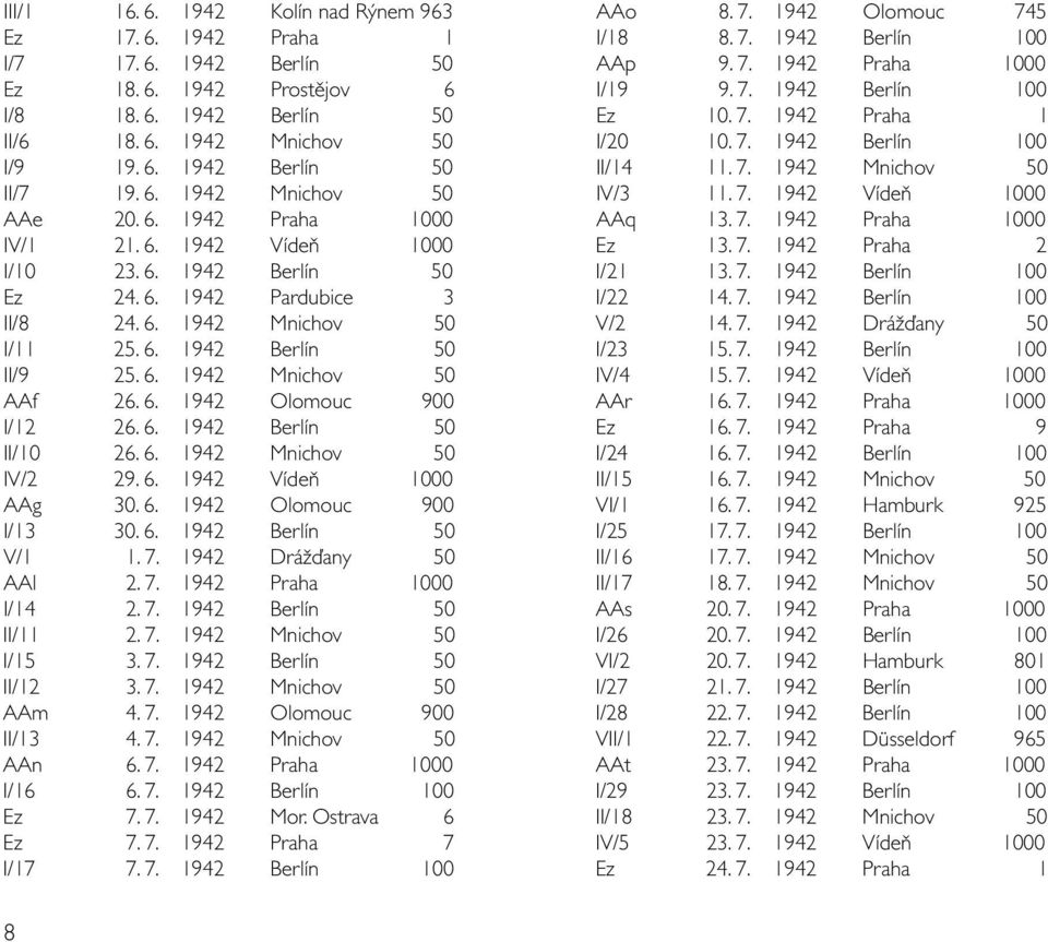 6. 1942 Olomouc 900 I/12 26. 6. 1942 Berlín 50 II/10 26. 6. 1942 Mnichov 50 IV/2 29. 6. 1942 Vídeň 1000 AAg 30. 6. 1942 Olomouc 900 I/13 30. 6. 1942 Berlín 50 V/1 1. 7. 1942 Drážďany 50 AAl 2. 7. 1942 Praha 1000 I/14 2.