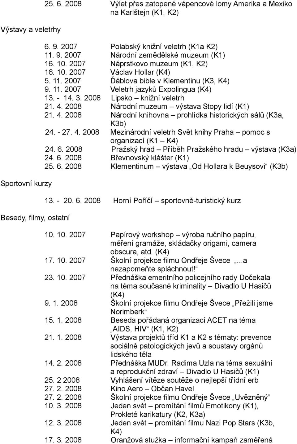 2008 Lipsko knižní veletrh 21. 4. 2008 Národní muzeum výstava Stopy lidí (K1) 21. 4. 2008 Národní knihovna prohlídka historických sálů (K3a, K3b) 24. - 27. 4. 2008 Mezinárodní veletrh Svět knihy Praha pomoc s organizací (K1 K4) 24.