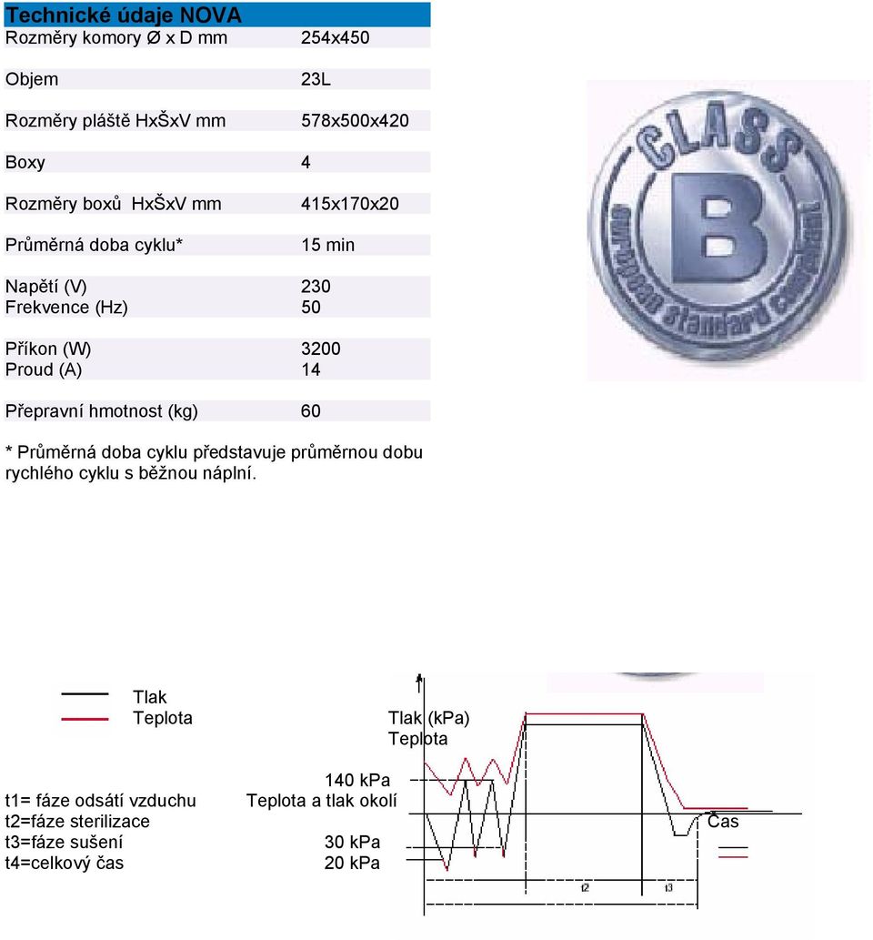 hmotnost (kg) 60 * Průměrná doba cyklu představuje průměrnou dobu rychlého cyklu s běžnou náplní.