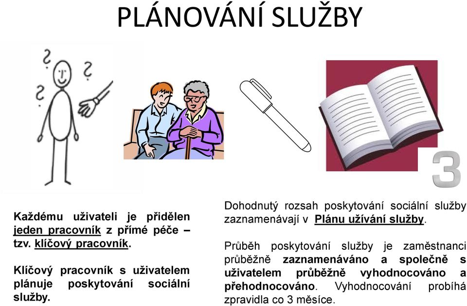 Dohodnutý rozsah poskytování sociální služby zaznamenávají v Plánu užívání služby.