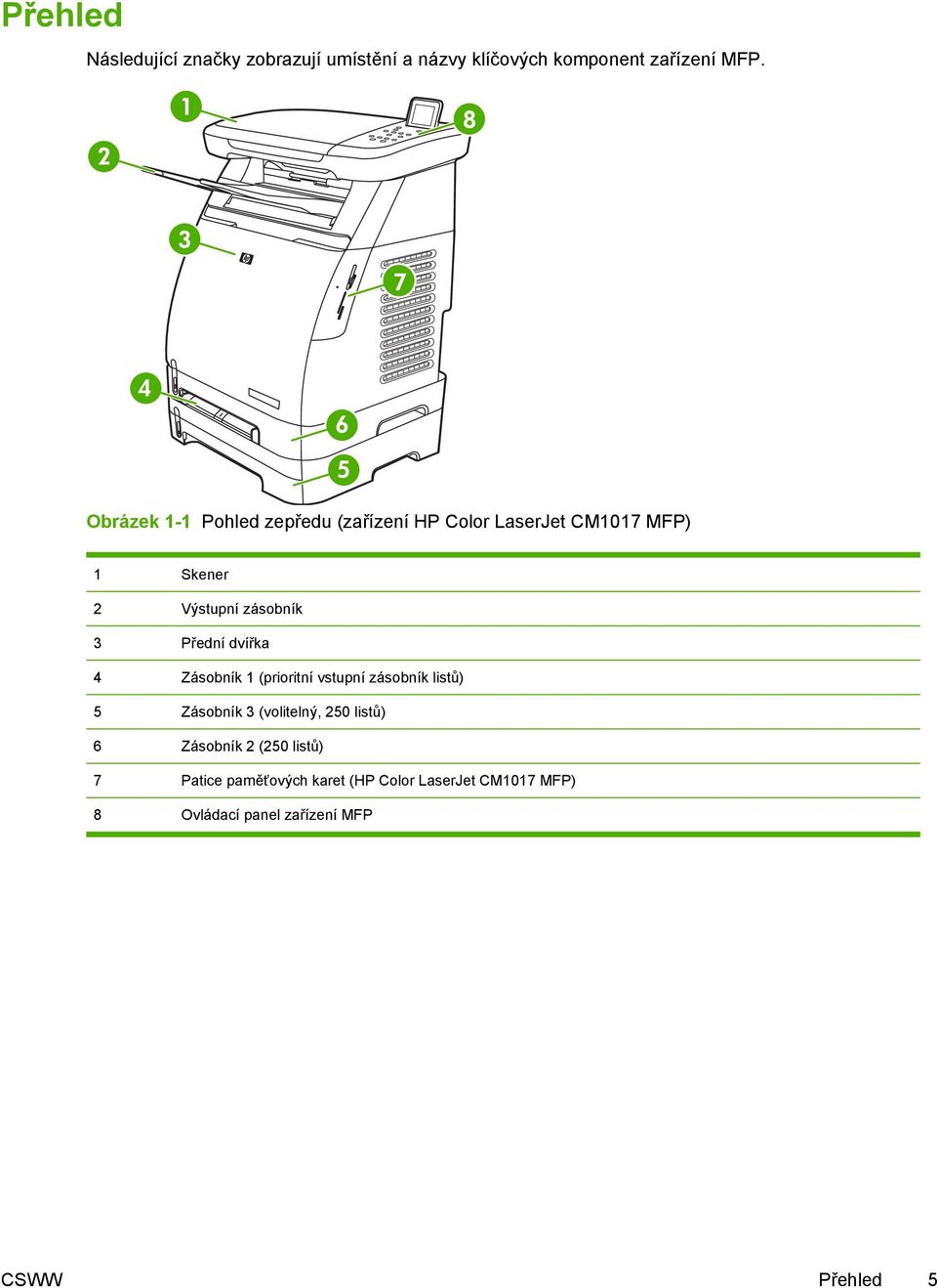 Přední dvířka 4 Zásobník 1 (prioritní vstupní zásobník listů) 5 Zásobník 3 (volitelný, 250 listů) 6