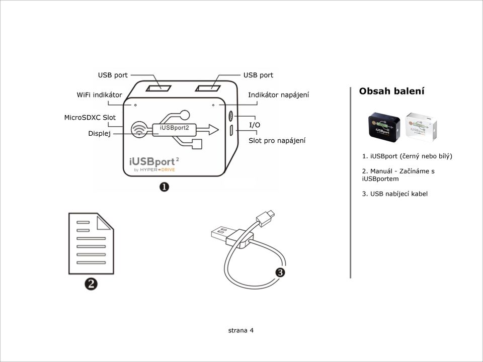 Slot pro napájení 1. iusbport (černý nebo bílý) 2.