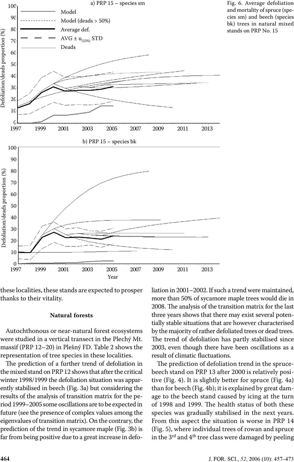 Natural forests Autochthonous or near-natural forest ecosystems were studied in a vertical transect in the Plechý Mt. massif (PRP 12 ) in Plešný FD.