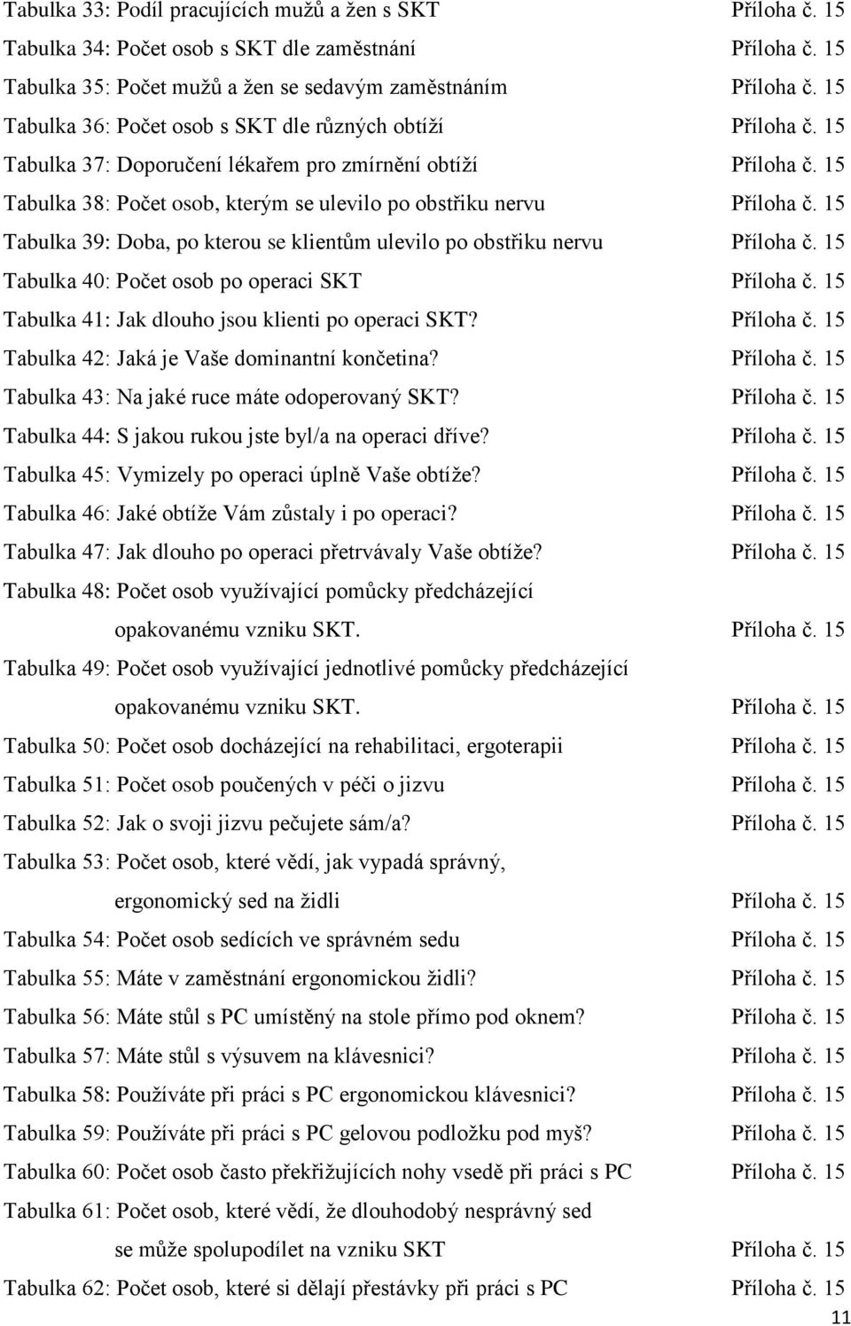 15 Tabulka 39: Doba, po kterou se klientům ulevilo po obstřiku nervu Příloha č. 15 Tabulka 40: Počet osob po operaci SKT Příloha č. 15 Tabulka 41: Jak dlouho jsou klienti po operaci SKT? Příloha č. 15 Tabulka 42: Jaká je Vaše dominantní končetina?