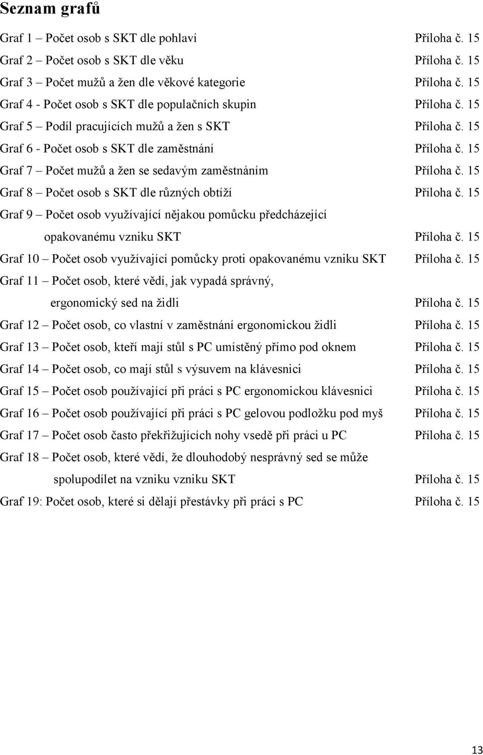 15 Graf 7 Počet mužů a žen se sedavým zaměstnáním Příloha č. 15 Graf 8 Počet osob s SKT dle různých obtíží Příloha č.