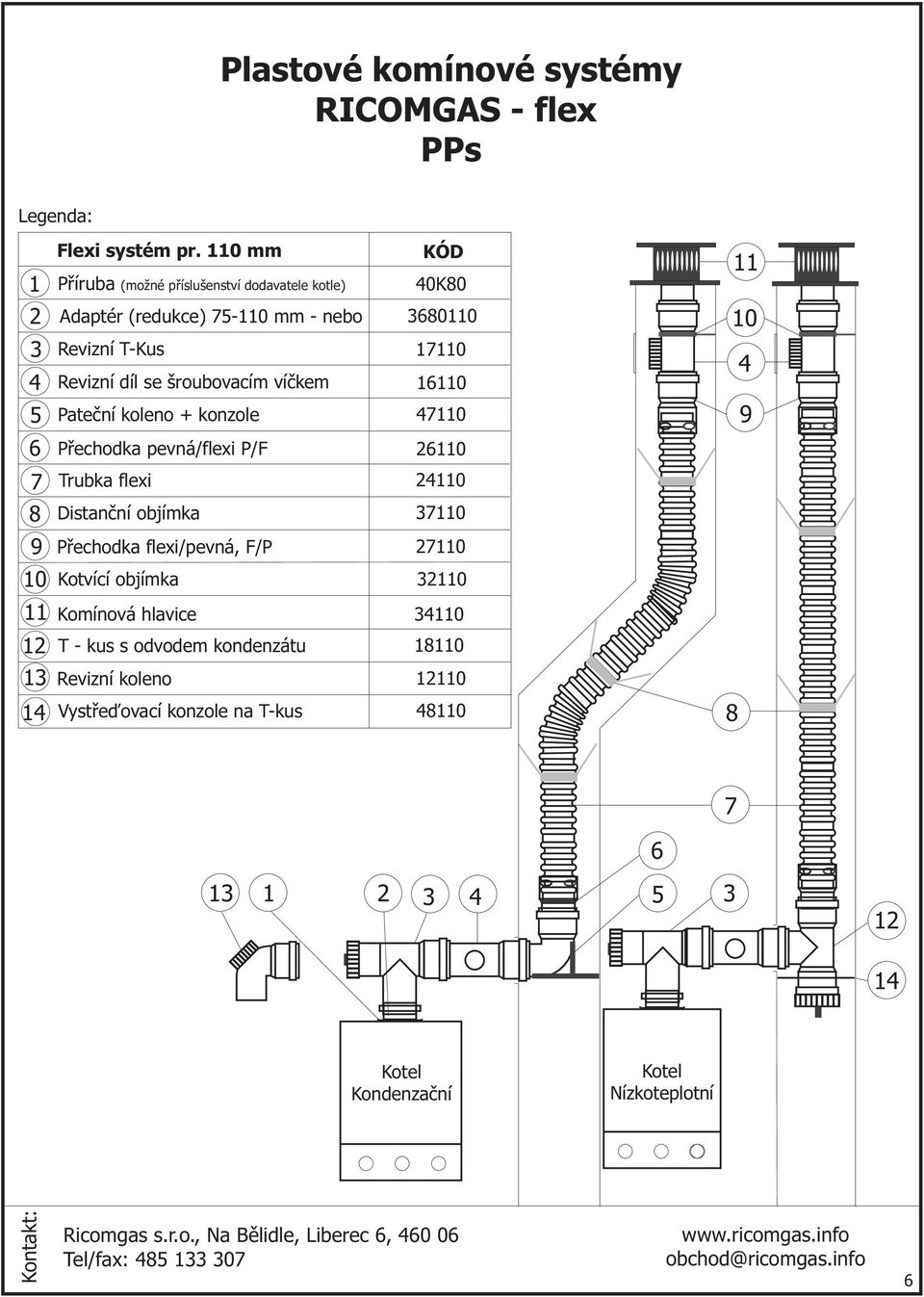 Pøechdka pevná/flexi P/F Trubka flexi Distanèní bjímka Pøechdka flexi/pevná, F/P Ktvící bjímka