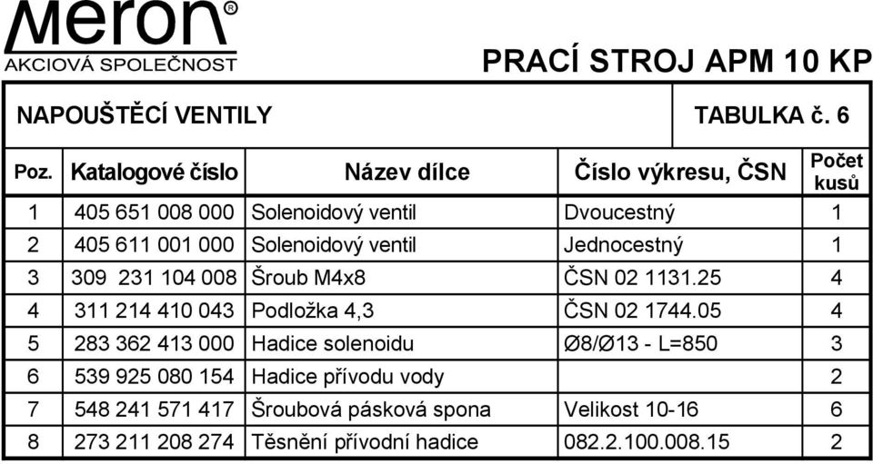 Solenoidový ventil Jednocestný 1 3 309 231 104 008 Šroub M4x8 ČSN 02 1131.25 4 4 311 214 410 043 Podložka 4,3 ČSN 02 1744.