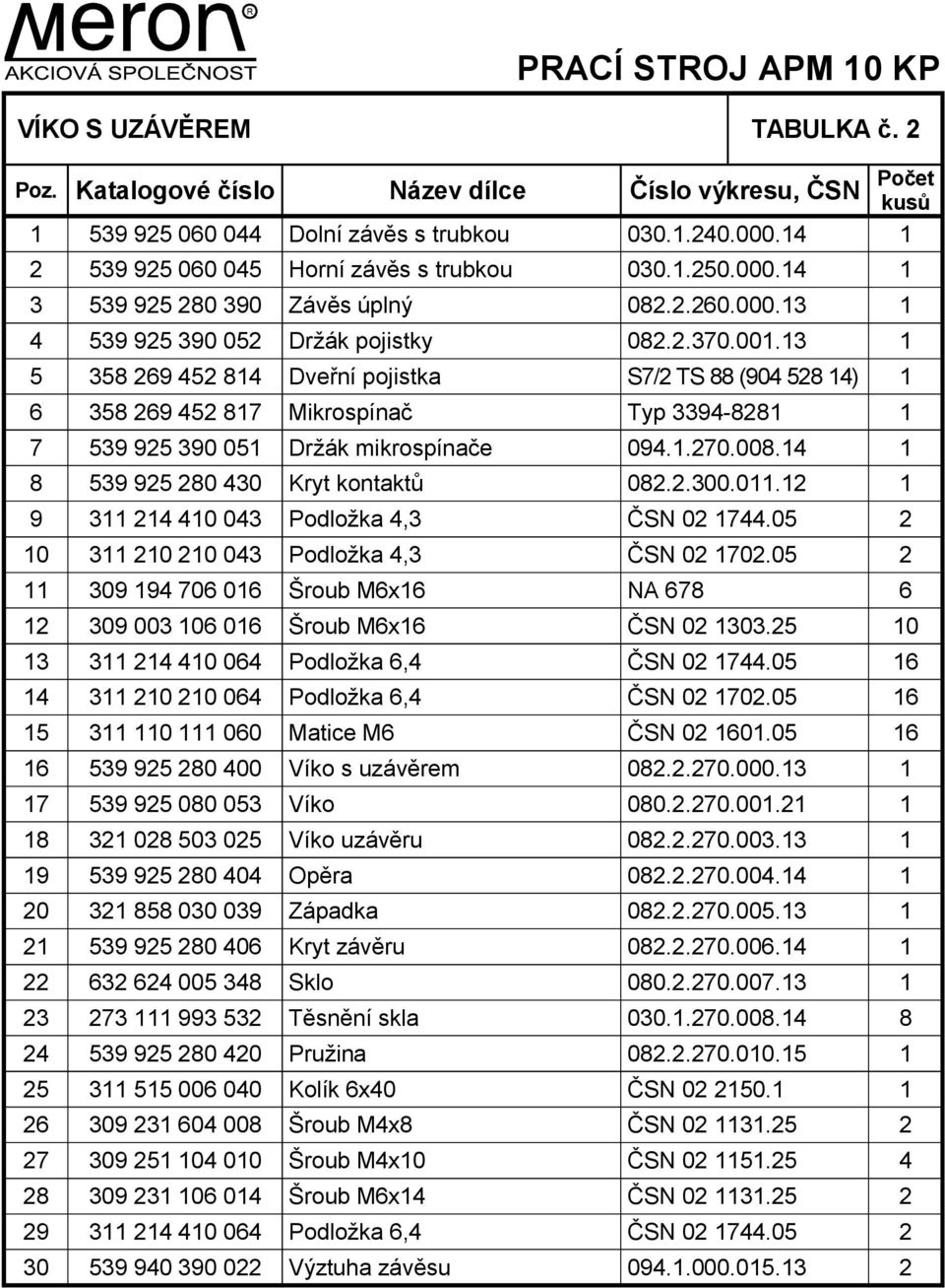 13 1 5 358 269 452 814 Dveřní pojistka S7/2 TS 88 (904 528 14) 1 6 358 269 452 817 Mikrospínač Typ 3394-8281 1 7 539 925 390 051 Držák mikrospínače 094.1.270.008.