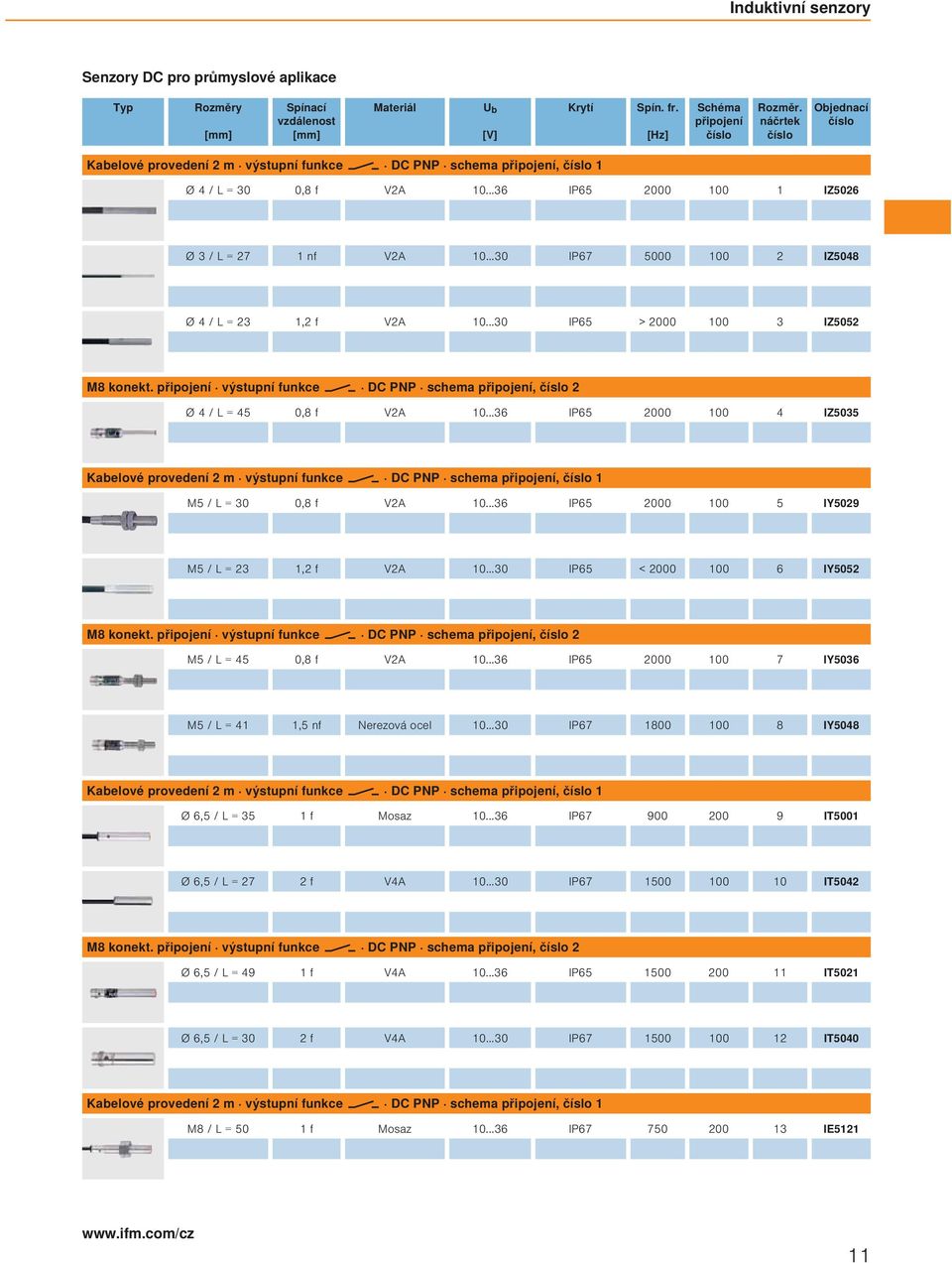 ..6 IP6 000 00 IZ0 Kabelové provedení m výstupní funkce DC PNP schema, M / = 0 0,8 f VA 0...6 IP6 000 00 IY09 M / =, f VA 0...0 IP6 < 000 00 6 IY0 M8 konekt.