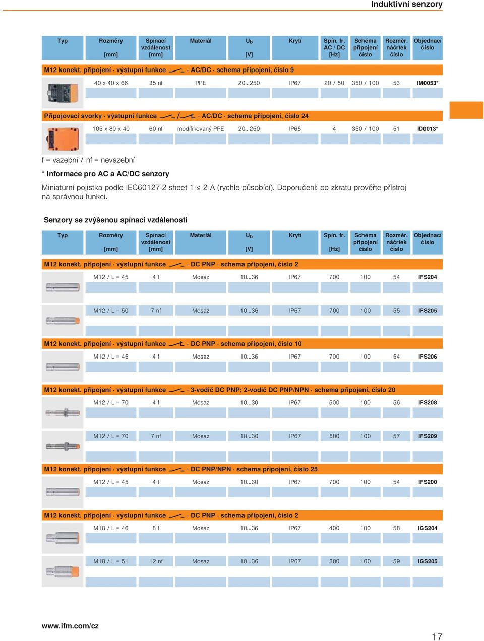 ..0 IP6 0 / 00 ID00* f = vazební / nf = nevazební * Informace pro AC a AC/DC senzory Miniaturní pojistka podle IEC607- sheet A (rychle působící).